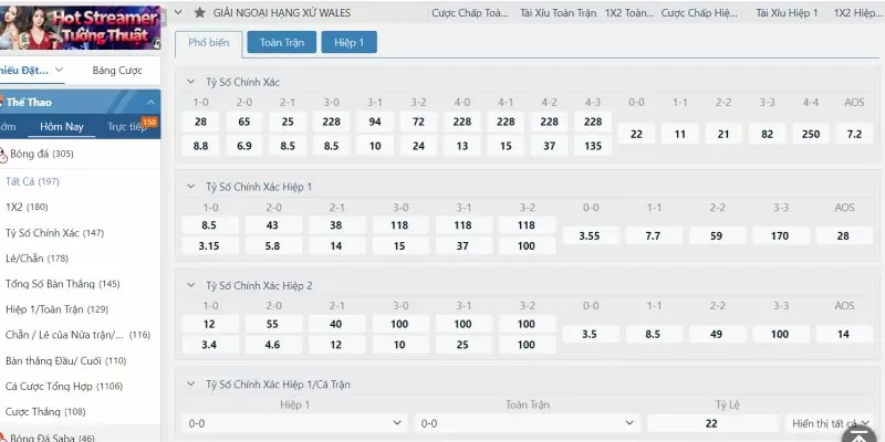 Những dạng kèo tỷ số được EE88 áp dụng trong trận đấu