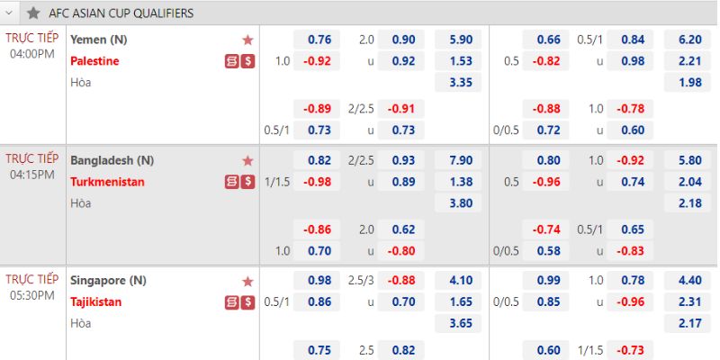 Kèo nhà cái là gì? Xem tỷ lệ kèo nhà cái Good88 ở đâu?